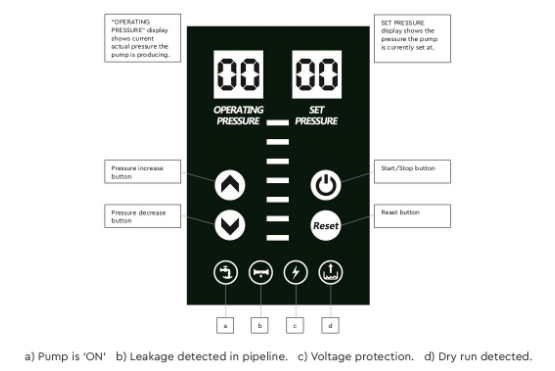 control-panel-of-variq