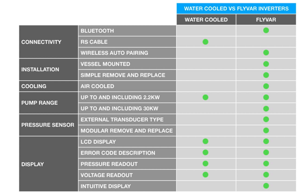 flyvar-inverters