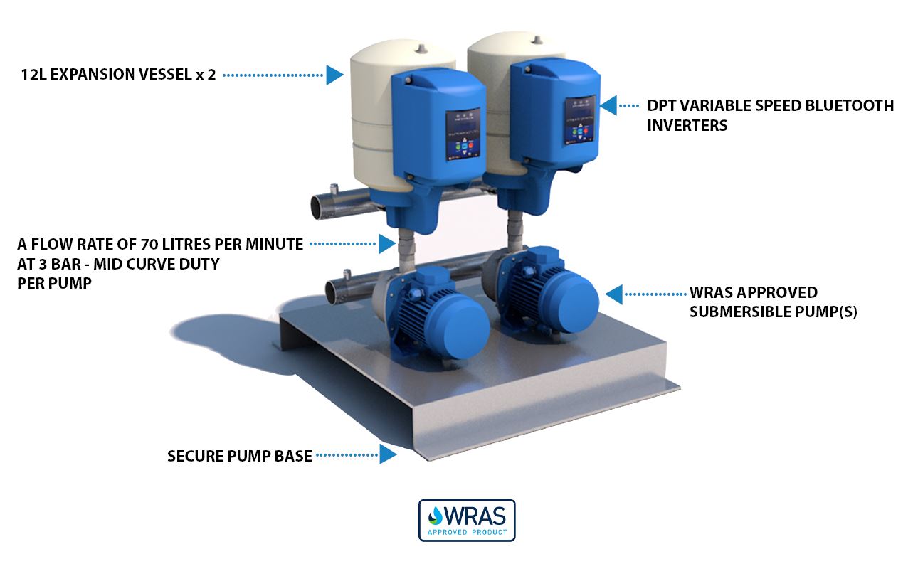 flyvar-twin-features