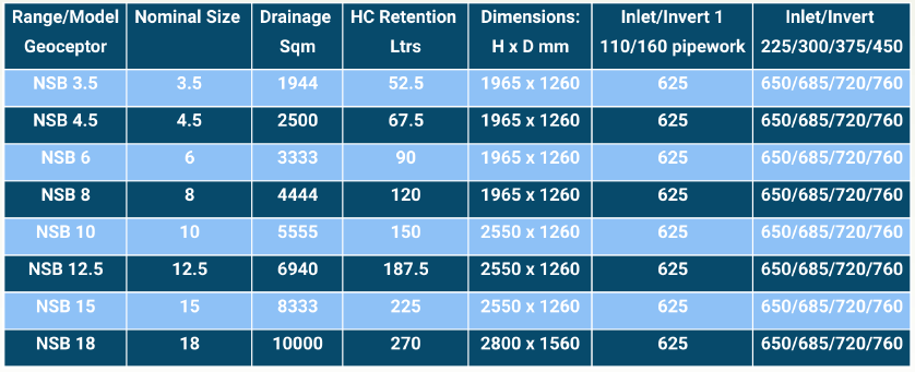 geoceptor-specifications