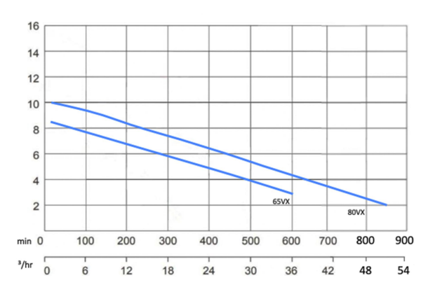 maxi-pump-curves-65vx-80vx