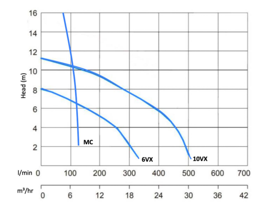 maxi-pump-curves-6vx-10vx-and-mc