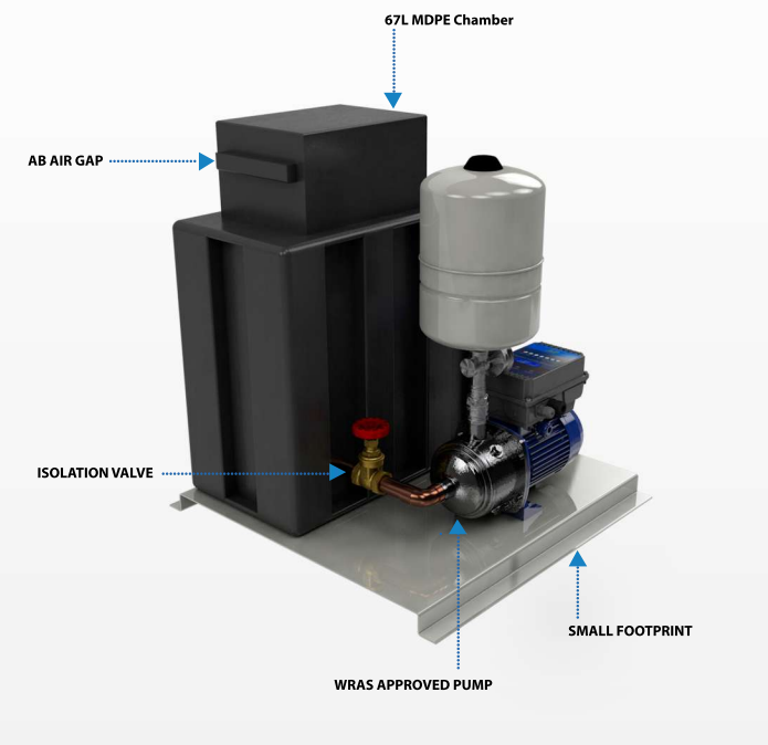 micro-cat5-pump-features