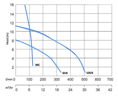 mini-pump-curves