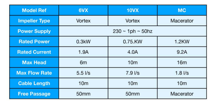 mirco-specifications