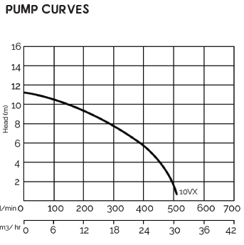 pump-curve-for-tdmini-range
