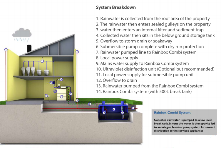 rainbox-combi---how-it-works