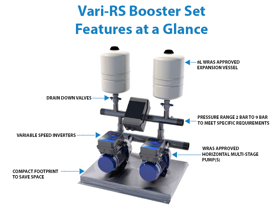 vari-rs booster pump set features