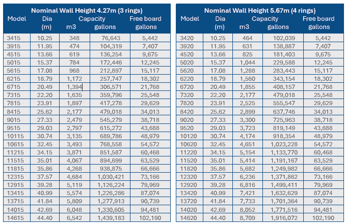 slurry-tank-size-chart