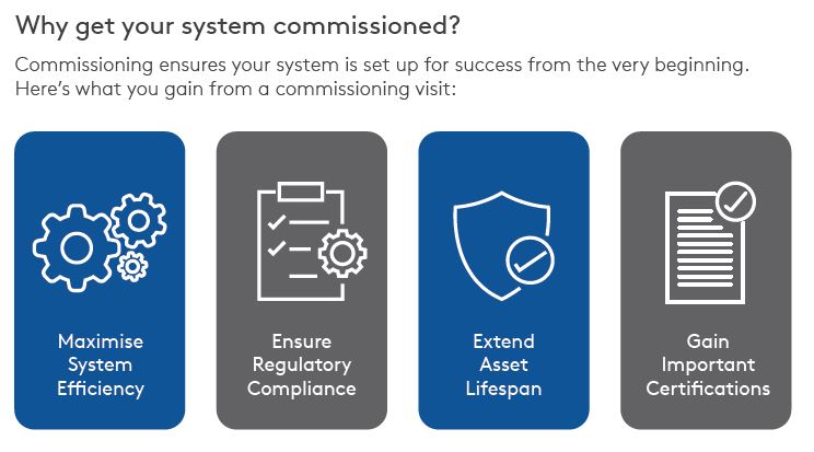 why-get-commissioning
